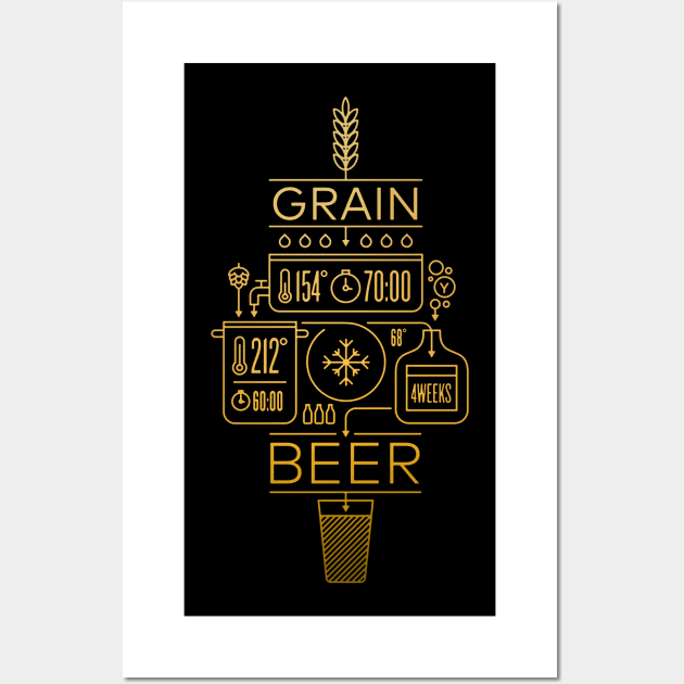 Beer Brewing Explained Wall Art by sandra0021tees